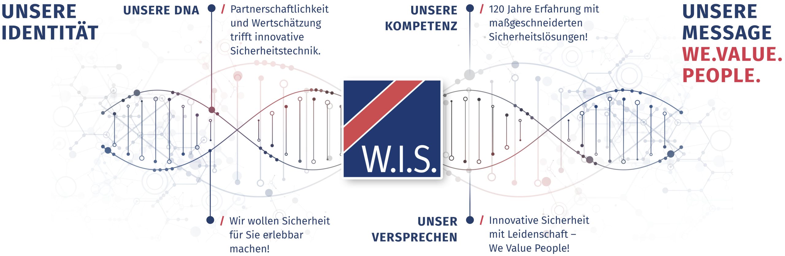 WIS-DNA_OK